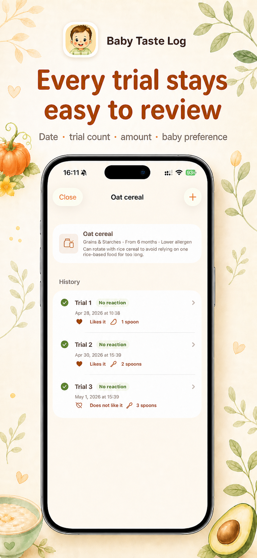 Food trial history